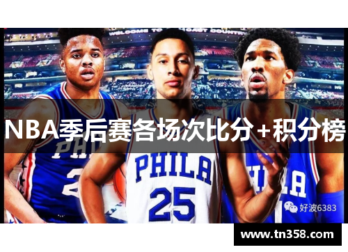 NBA季后赛各场次比分+积分榜